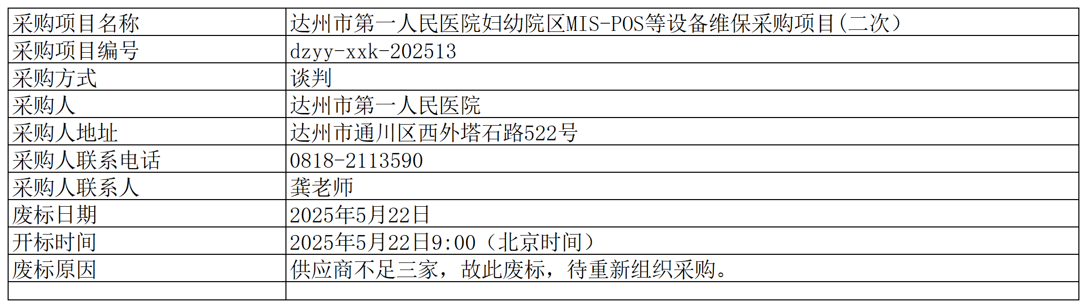达州市第一人民医院妇幼院区MIS-POS等设备维保项目(二次）废标公告_Sheet1