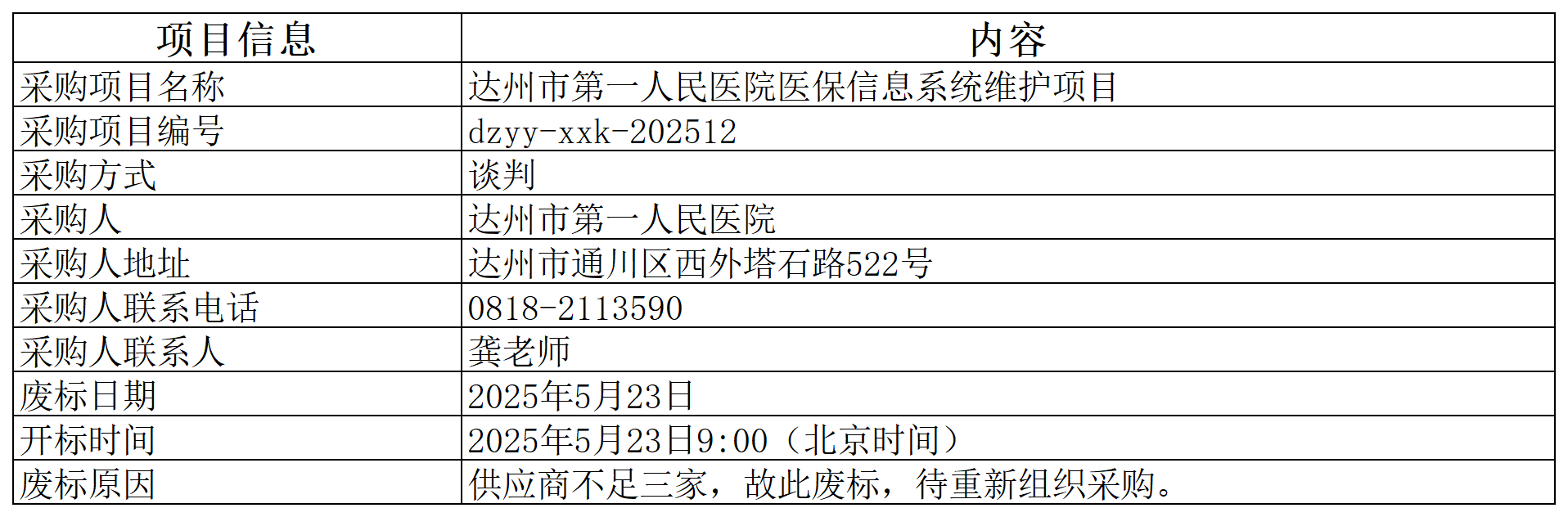 达州市第一人民医院医保信息系统维护项目废标公告_Sheet1